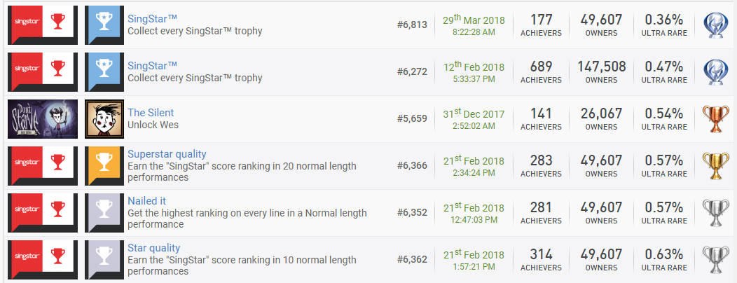Rarest_Trophy_2017+18.PNG