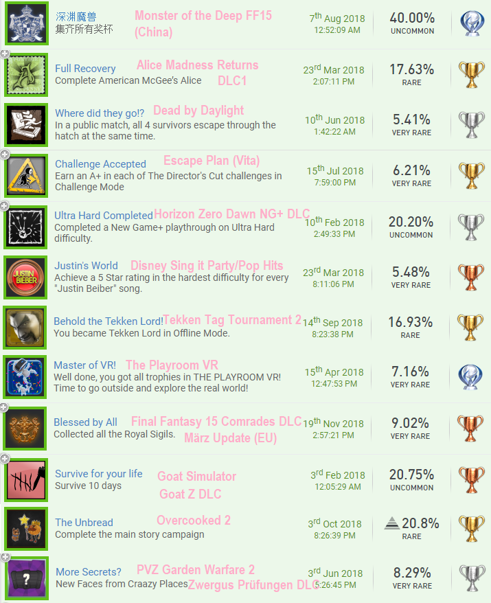 L%C3%96SUNG_FavoriteTrophies.PNG
